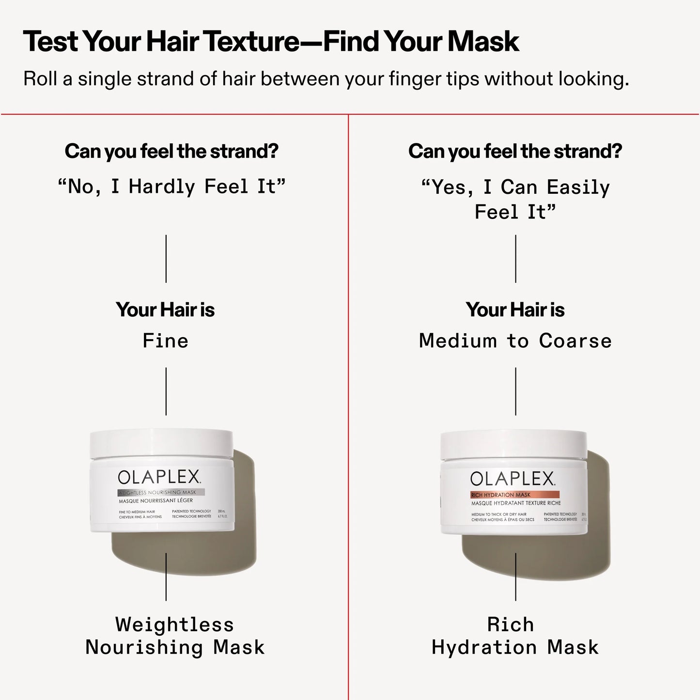 Olaplex Rich Hydration Mask, 200ml